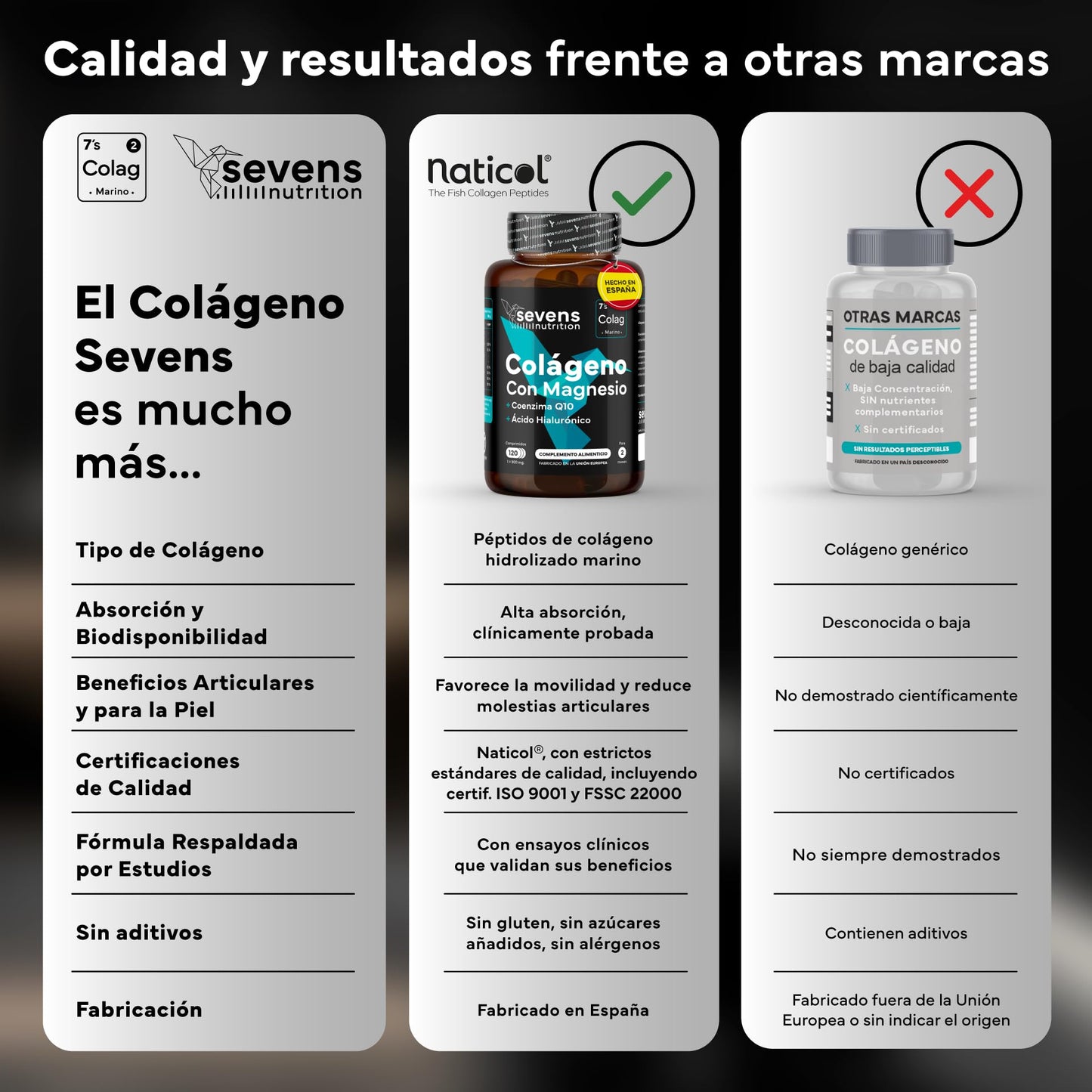Colágeno Hidrolizado Puro con Magnesio Ácido Hialurónico y Coenzima Q10 - Colageno Marino para Huesos, Articulaciones y Piel - Con Vitaminas A, C, D3, B12 y Zinc - 120 Cápsulas - Sevens
